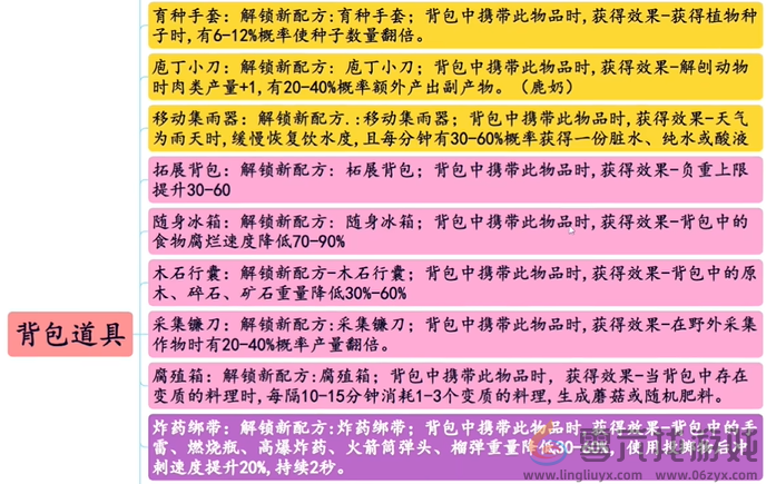 七日世界模因专精选择攻略(图2)