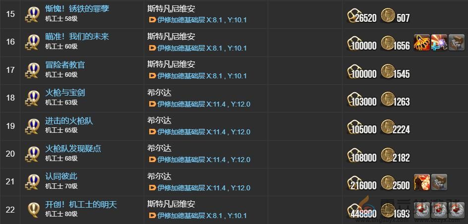 ff14机工士职业任务接取位置介绍(图8)