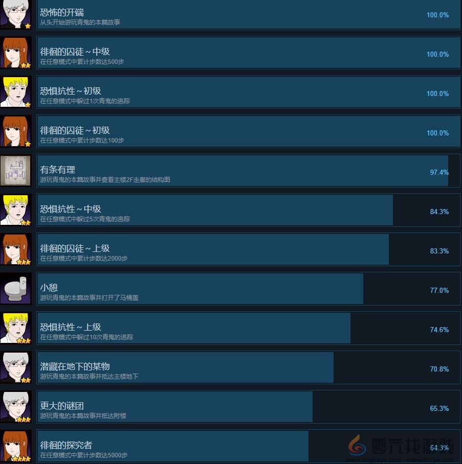 青鬼游戏成就列表一览(图1) 青鬼游戏成就列表一览(图1)