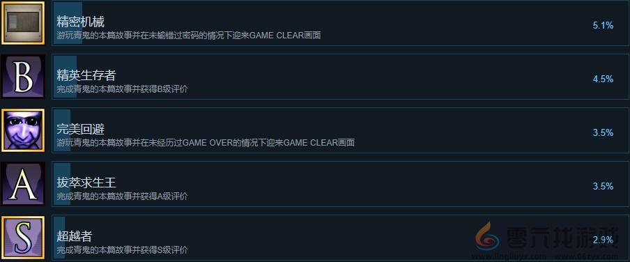 青鬼游戏成就列表一览(图4) 青鬼游戏成就列表一览(图4)
