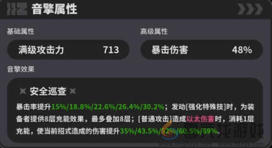 《绝区零》1.0防暴者VI型抽取分析(图2)