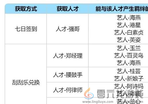 时光杂货店要怎么玩(图19) 时光杂货店要怎么玩(图19)