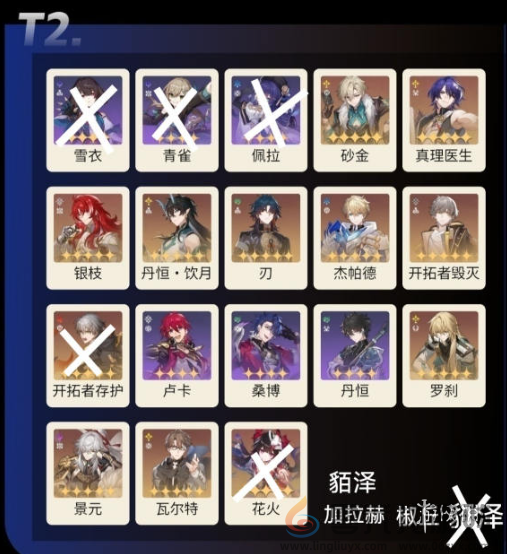 崩坏星穹铁道2.5全角色强度梯度榜(图3) 崩坏星穹铁道2.5全角色强度梯度榜(图3)