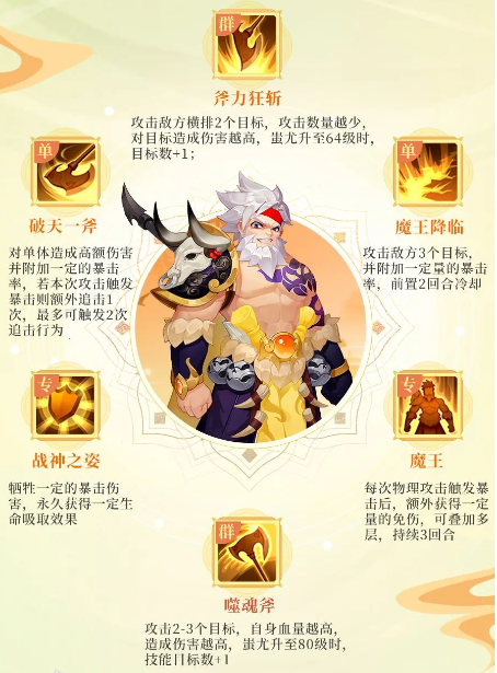 梦想桃源蚩尤玩法攻略(图3) 梦想桃源蚩尤玩法攻略(图3)