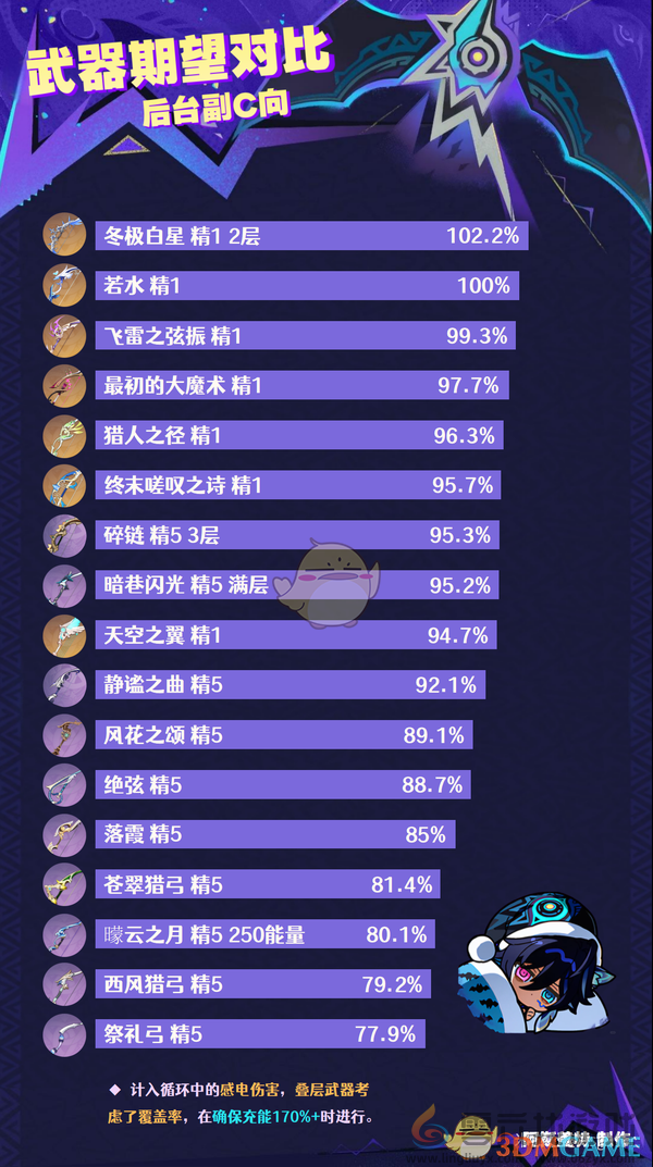 原神新角色欧洛伦全面解析(图5) 原神新角色欧洛伦全面解析(图5)
