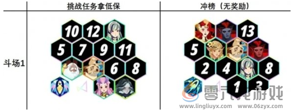 剑与远征启程无尽斗场阵容搭配攻略(图3)