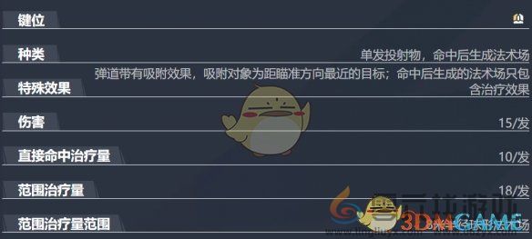 漫威争锋策略家斗篷与匕首技能详解(图3) 漫威争锋策略家斗篷与匕首技能详解(图3)