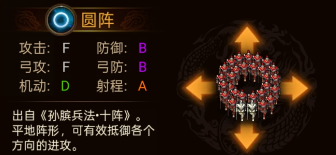 群雄时代各阵型特点和属性一览(图9)